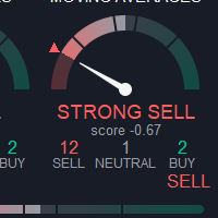 Free Download Confluence Meter MT5