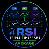 Free Download RSI Triple Timeframe MT5
