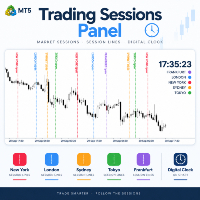 Free Download Trading Sessions Panel MT5
