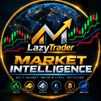 Free Download Market Intelligence Multi Market Trend Level MT5