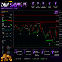 Free Download Zain Gold Scalping MT5