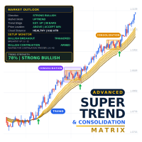 Free Download Super Trend and Consolidation Matrix MT5