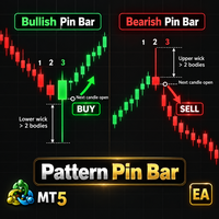 Free Download Pattern Pin Bar MT5