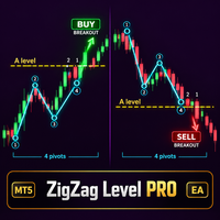 Free Download ZigZag Level PRO MT5