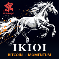 Free Download Ikioi Bitcoin Momentum MT5