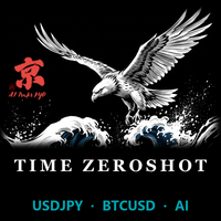 Free Download Time ZeroShot EA MT5