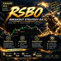 Free Download RSBO High Low Breakout Strategy MT4