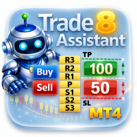 Free Download Trade Assistant 8 Analyzer MQ4 MT4