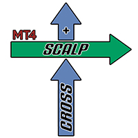 Free Download Cross Sided Scalp MT4