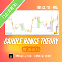 Free Download CRT Candle Range Theory HTF MT5