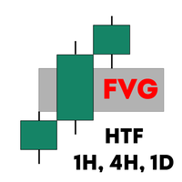 Free Download Haven FVG Indicator MT5