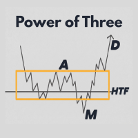 Free Download Power of Three AMD Protocol MT5