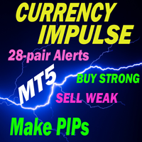 Free Download Advanced Currency Impulse with Alert MT5
