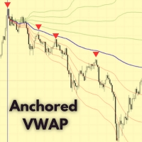 Free Download Anchored VWAP indicator MT5