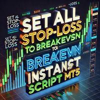 Free Download Set Stop Loss to Breakeven Instantly MT5