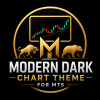 Free Download Modern Dark Chart Theme MT5