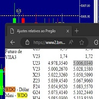 Free Download Ajuste MINDOL MT5