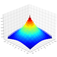 Free Download AO Core MT5