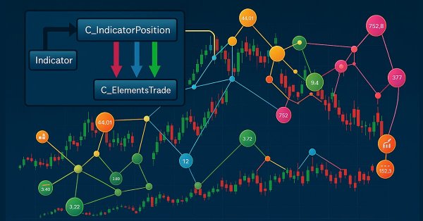 Market Simulation: Position View (XIII)
