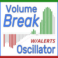 Free Download Volume Break Oscillator MT5