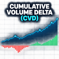 Free Download Cumulative Volume Delta AI MT5