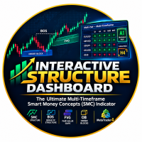 Free Download Interactive Market Structure Dashboard with Alert MT5