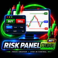 Free Download Zikiman Risk Panel Standard MT5