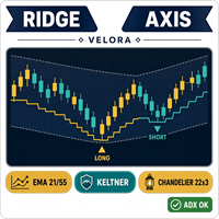 Free Download Velora Ridge MT5