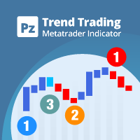 Free Download PZ Trend Trading MT4