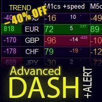 Free Download Advanced Dashboard for Currency Strength and Speed MT4