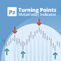 Free Download PZ Turning Points MT4