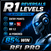 Free Download RFI levels PRO MT4