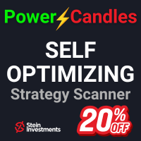 Free Download Power Candles Scanner MT5