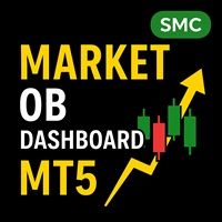 Free Download Market Structure Order Block Dashboard MT5