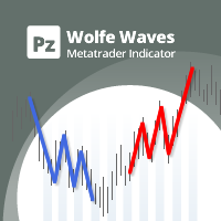 Free Download PZ Wolfe Waves MT5