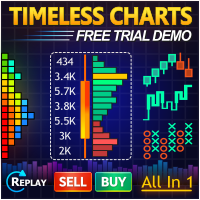 Free Download Timeless Charts MT5