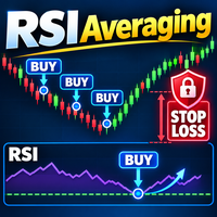 Free Download RSI Averaging Safe MT5