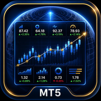 Free Download Trading Performance Monitor MT5