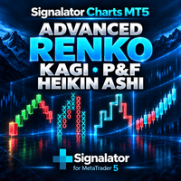Free Download Signalator Charts MT5