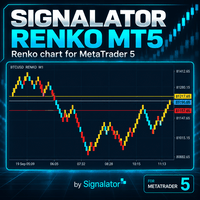 Free Download Signalator Renko MT5