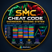 Free Download SMC CheatCode Dashboard Trading System MT5