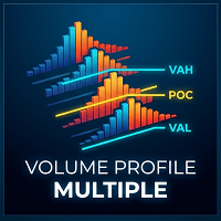 Free Download Volume Profile Multiple MT5