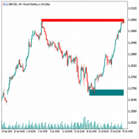Free Download Liquidity Swings Unmitigated Zones Aurex MT5