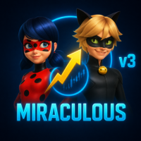 Free Download Miraculous Binary and Forex Indicator v3 MT4