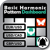 Free Download Basic Harmonic Patterns Dashboard MT4