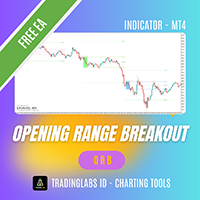 Free Download ORB Opening Range Breakout MT4