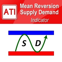 Free Download Mean Reversion Supply Demand MT4