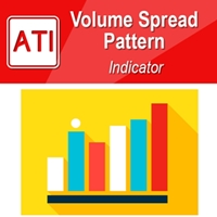 Free Download Volume Spread Pattern Indicator MT4
