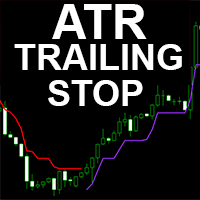 Free Download ATR Trailing Stop mx MT4