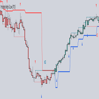 Free Download Protected highs lows and trend detected MT4